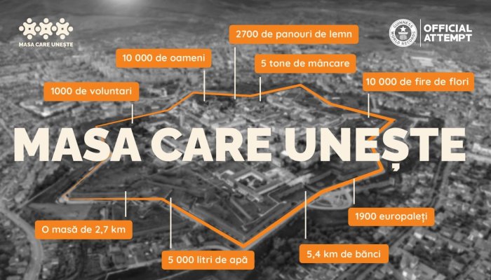 masa care unește